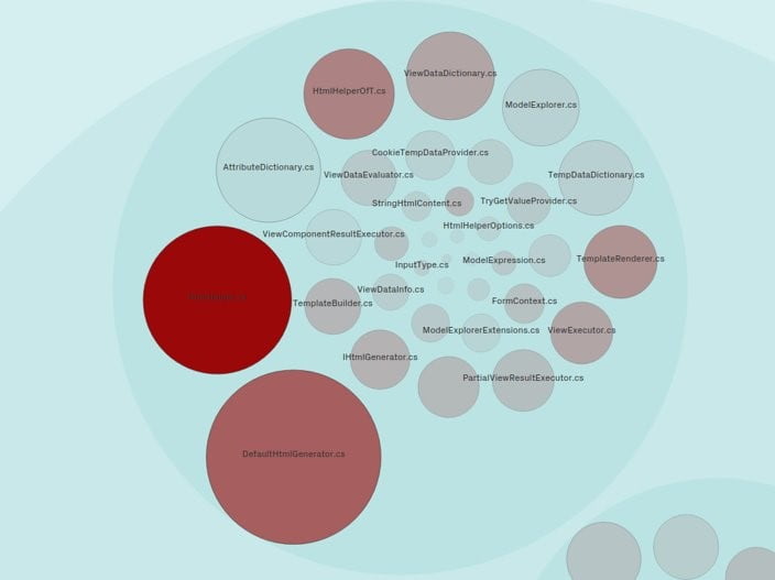 hotspot visualisation - circles