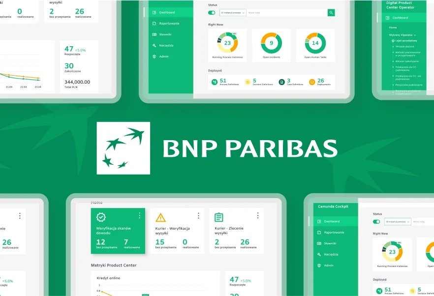 Overview of application screens used to manage and sell banking products online.