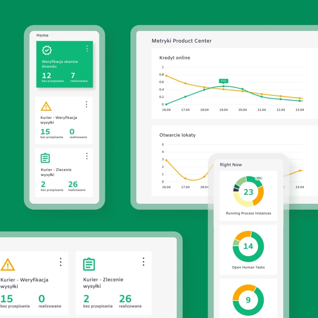 A view of the implemented solution supporting sales processes and automation in the banking sector.