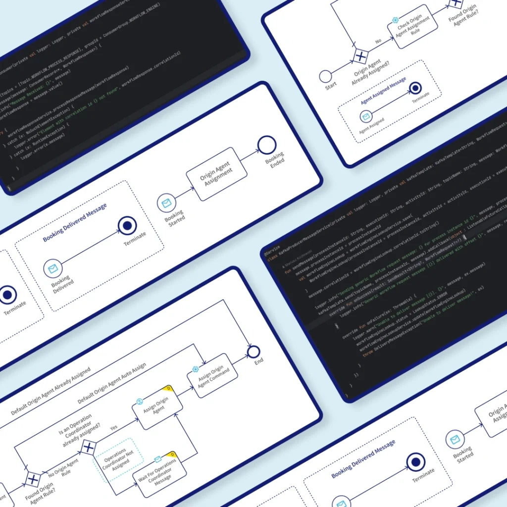 Flowchart of agent assignment process in global logistics