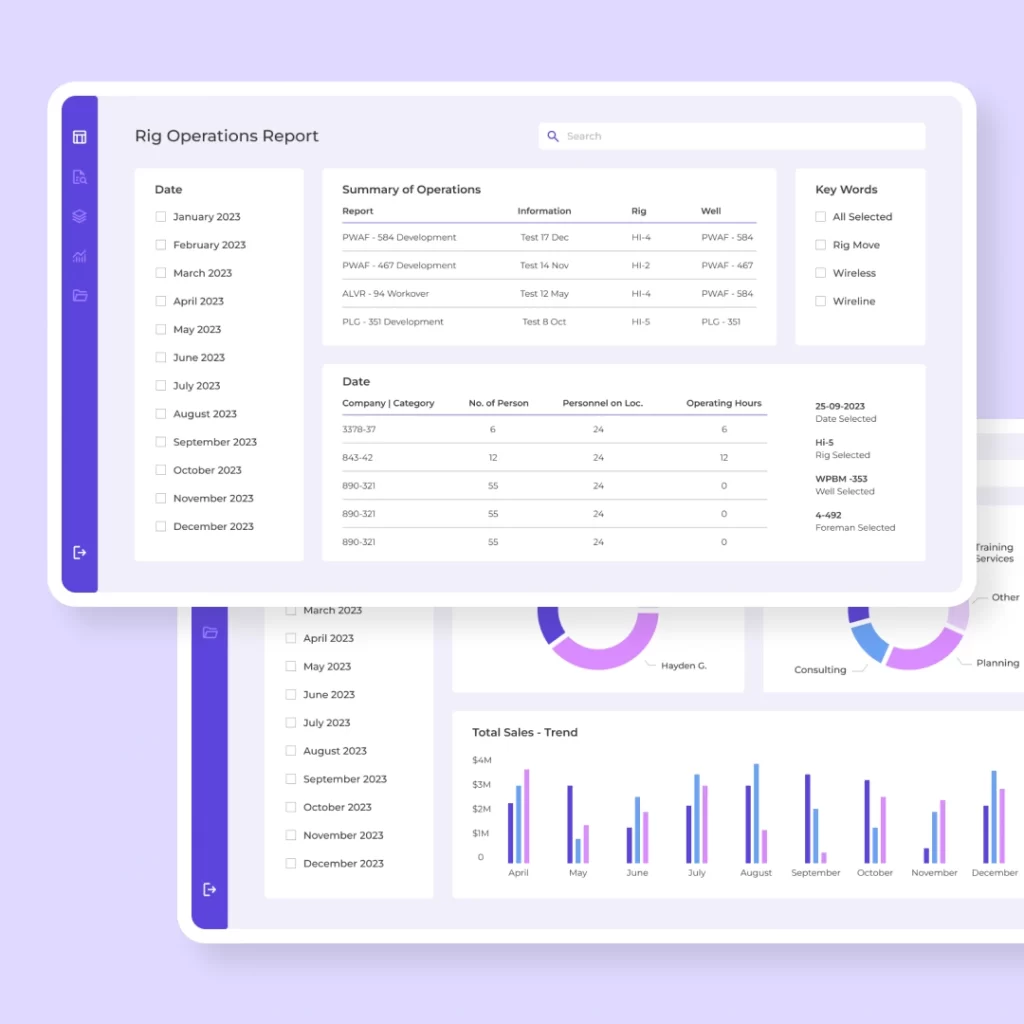 Panel analityczny Power BI z widokiem na sprzedaż według produktów i osób – wdrożenie automatyzacji raportowania Power BI.