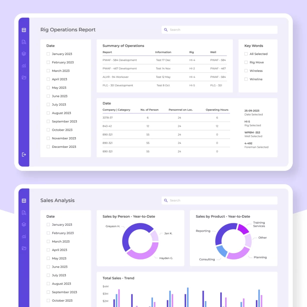Zestawienie danych w Power BI z wykresami trendów i raportami – efekt wdrożenia automatyzacji raportowania Power BI.