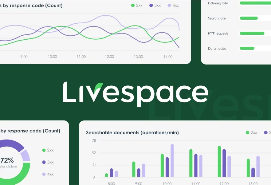Dashboard screenshot showing service metrics – AWS environment analysis and cloud cost optimization.