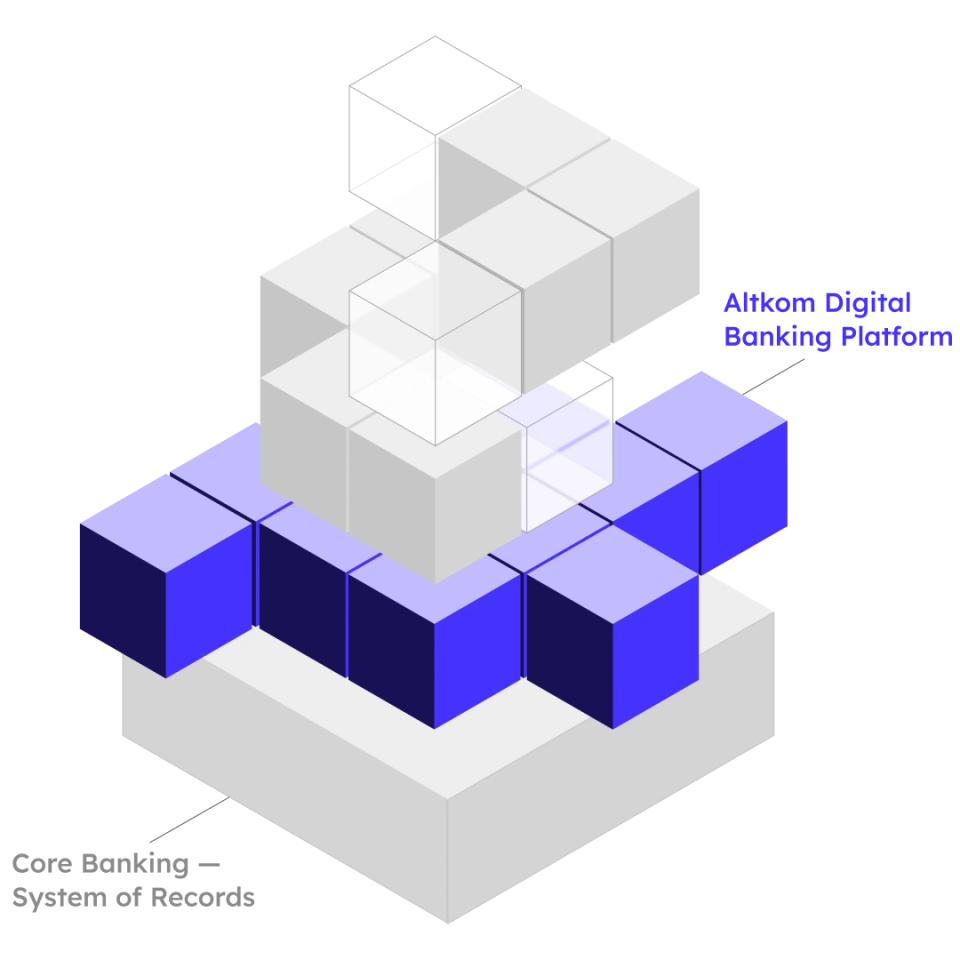 Visualization of Altkom Digital Banking Platform